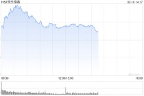 港股午评：恒指涨0.54% 科指涨0.84% 创新药概念股走强 AI应用股大涨 智谱涨超21%