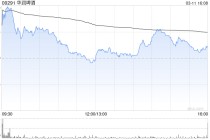 里昂：华润啤酒去年调整后纯利稍胜预期 评级“跑赢大市”