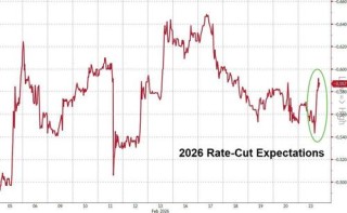 美债黄金携手大涨！市场直面三大风暴眼：特朗普关税、AI恐慌、伊朗局势