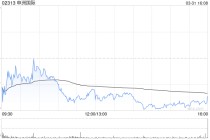 里昂：下调申洲国际目标价至52港元 维持“跑赢大市”评级