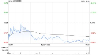 里昂：下调申洲国际目标价至52港元 维持“跑赢大市”评级