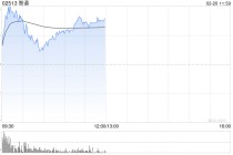 中金：予智谱“跑赢行业”评级 目标价688港元