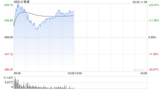 中金：予智谱“跑赢行业”评级 目标价688港元