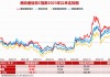 中芯国际前三季净利飙升41%|全市场首只港股信息技术ETF（159131）“芯”动上市！
