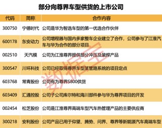 尊界S800黑科技刷屏，A股合作伙伴名单出炉！下周8股解禁市值超10亿元
