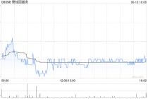 碧桂园服务6月13日斥资184.52万港元回购28万股