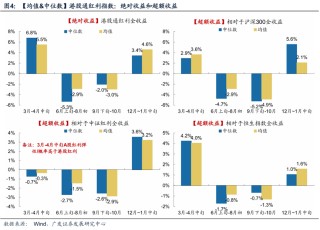 历史胜率81.8% 机构力荐年末港股高股息"红包行情"