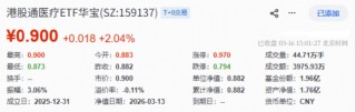 港股医药再反击，机会来了？华宝基金港股通创新药ETF（520880）、港股通医疗ETF携手涨超2%终结三连阴