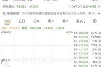 总裁、董事，双双辞职！携程：反垄断调查仍在进行