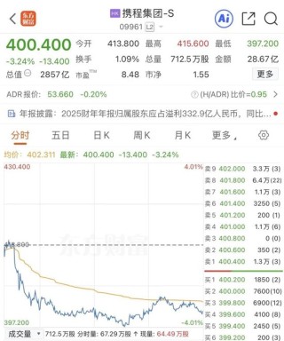 总裁、董事，双双辞职！携程：反垄断调查仍在进行