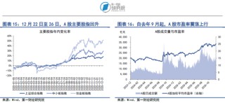 央行四季度例会延续适度宽松货币政策，加大逆周期和跨周期调节力度