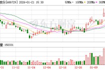 屹唐股份：公司服务的客户全面覆盖了全球前十大芯片制造商和国内行业领先的芯片制造商