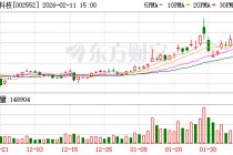 宝鼎科技：公司覆铜板及铜箔下游用户主要是印制电路板PCB厂家