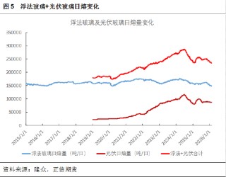 正信期货黄益：节后市场驱动有限，纯碱低位震荡为主