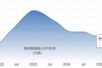 ATFX汇市前瞻：非农就业报告、欧央行与英央行决议、澳洲联储或加息