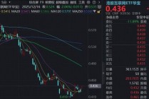 4月港股迎来做多窗口，阿里巴巴猛拉5%，百亿港股互联网ETF华宝（513770）涨超3%，机构：板块安全边际极高