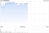 微创脑科学盘中涨超5% 微创医疗终止合并微创脑科学