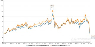 沪金银比跌至40附近 理财机构加强风控
