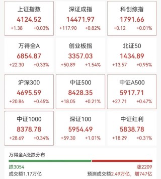 集体爆发！000837，1分钟涨停