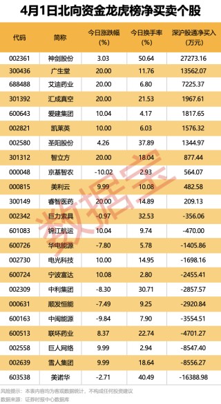 605555 终止筹划重大事项！多家公司被立案调查