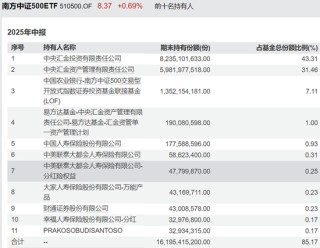 四千亿资金大挪移，价值风格最后“堡垒”失守？