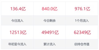 【好文重读】全球热潮！投资港股半导体芯片，终于有了高纯的ETF新品．．．