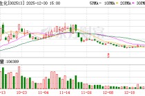 蓝丰生化：控股子公司本轮引入的战略投资者为滁州鑫星股权投资基金有限公司