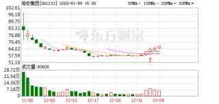 海安集团：公司全钢巨胎产品可应用于多种类型的矿山