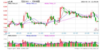 花生：春节时间延后 一季度价格或窄幅走低