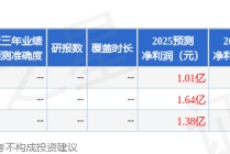豪恩汽电：东方财富证券、财沣投资等多家机构于11月25日调研我司