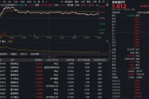 政策、疫情风险双重催化！农牧渔板块掀涨停潮，全市场唯一农牧渔ETF（159275）逆市摸高3.31%！