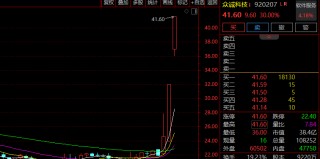 600118，千亿龙头创新高！商业航天，多股爆发