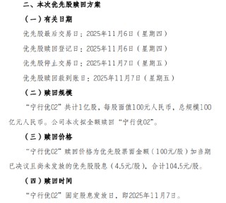 宁波银行：拟赎回1亿股优先股 赎回时间为2025年11月7日