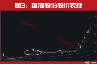 重磅利好，又来了！