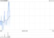 邮储银行获中国平安保险(集团)股份有限公司增持1448.1万股 每股作价约5.28港元