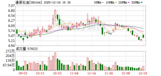 通源石油：吉木萨尔页岩油示范区是公司的业务区域之一，主要开展射孔、二氧化碳驱油等技术服务