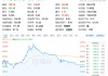 A股突发！40万股民，沸腾！