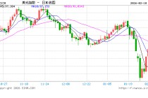 美元信任松动，日元逆袭在即？