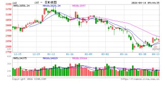 光大期货：4月14日金融日报