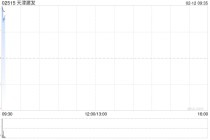天津建发：建议增加注册资本