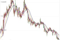 人民币汇率升破7.05，创14个月以来新高，未来怎么走？