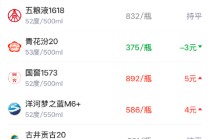 酒价内参4月8日价格发布，古井贡古20保持不变