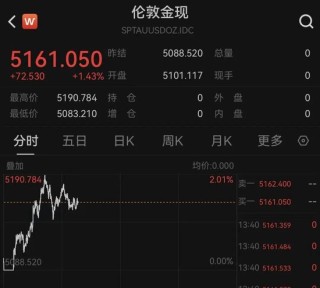 黄金、白银爆发！发生了什么？中东，最新！伊朗：“重击”美国驱逐舰！