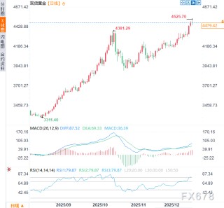 2026三大资产剧本：黄金剑指5000，白银狂暴牛市，原油坠落熊市