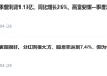 家纺龙头富安娜利润“腰斩”，公告不说原因引发质疑