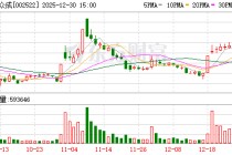 浙江众成：公司对众立的担保是根据实际情况做出的