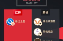 1月黑猫投诉企业红黑榜：维也纳酒店空调热水全坏   前台态度恶劣拒不解决