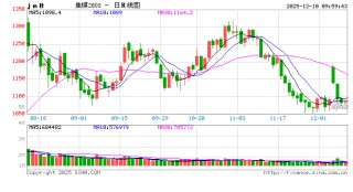 黑色建材（煤焦）专题：炼焦煤1-10月进口分析及全年展望
