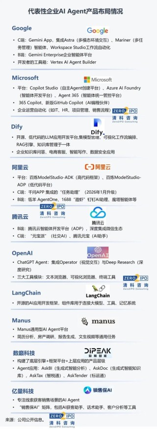 AI Agent如何实现商业化？