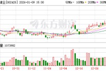 云南锗业：公司将于2026年1月28日召开2026年第一次临时股东会